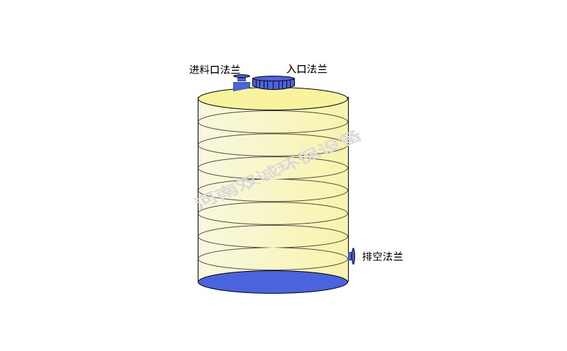 化工30立方液體儲罐應用領(lǐng)域